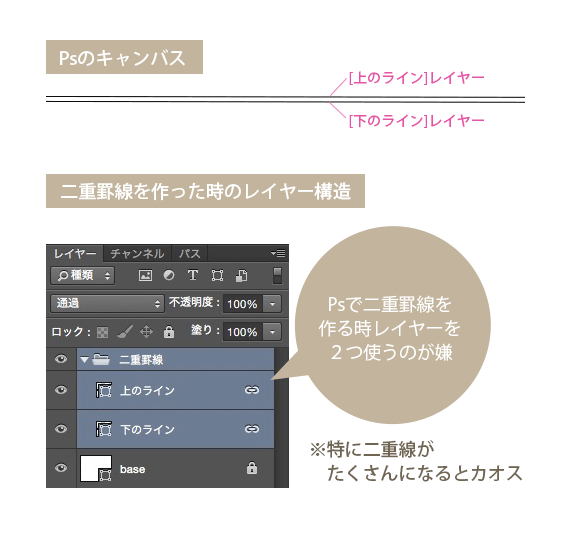 二重罫線をPhotoshopで作る時、レイヤーが二つになるのが嫌